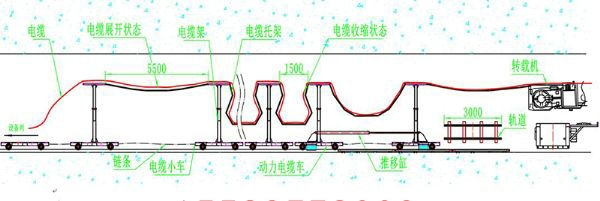 zdc-900型自移式管纜拖車裝置4